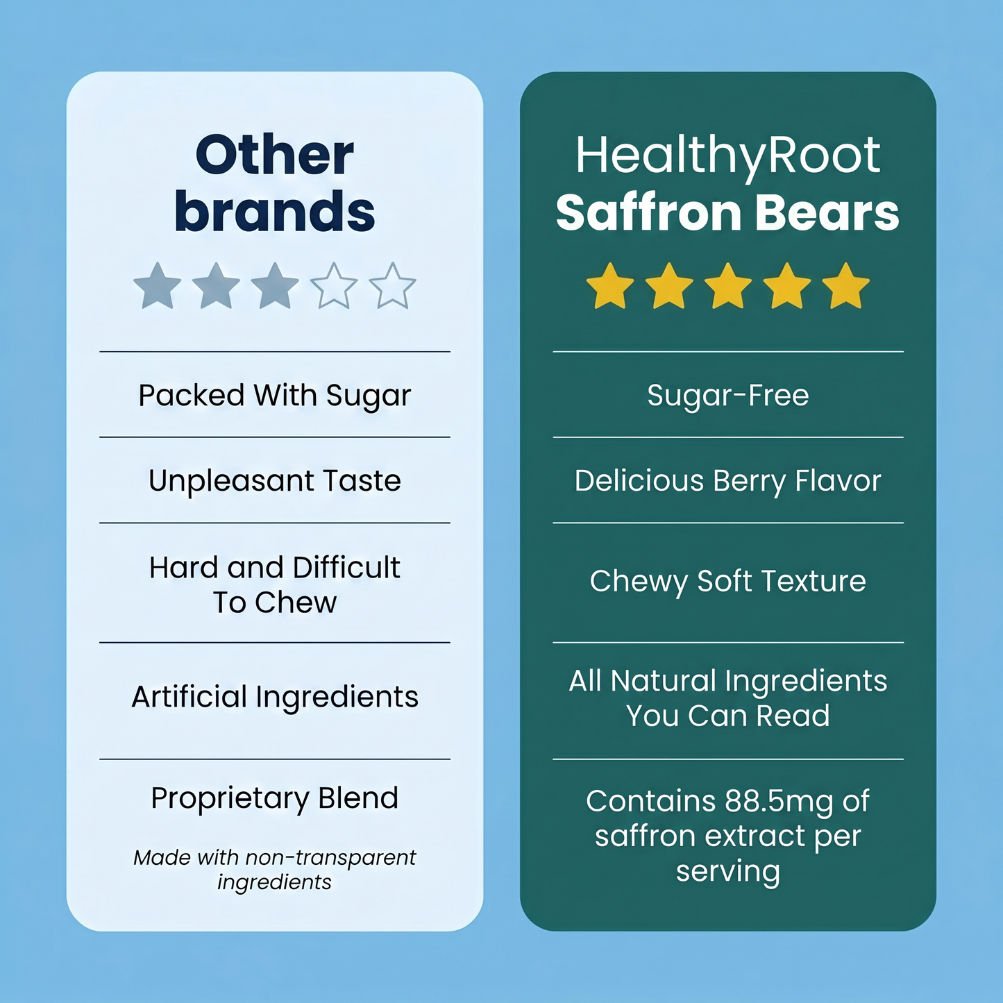 Saffron Bears